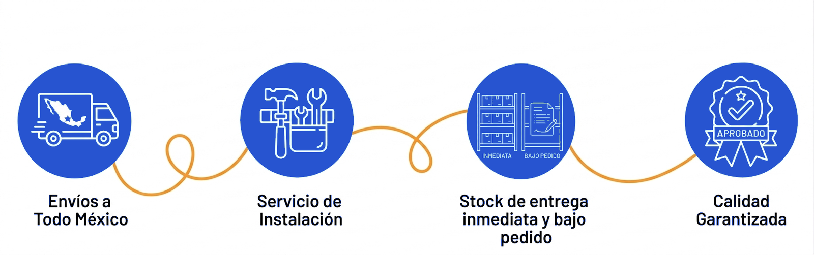 servicios proplay